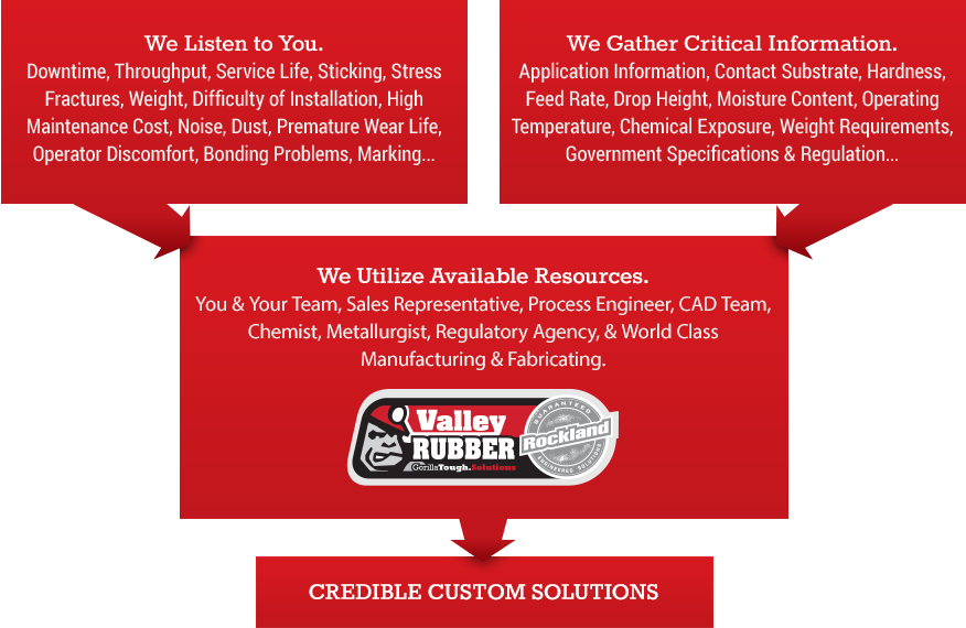 Credible Custom Solutions