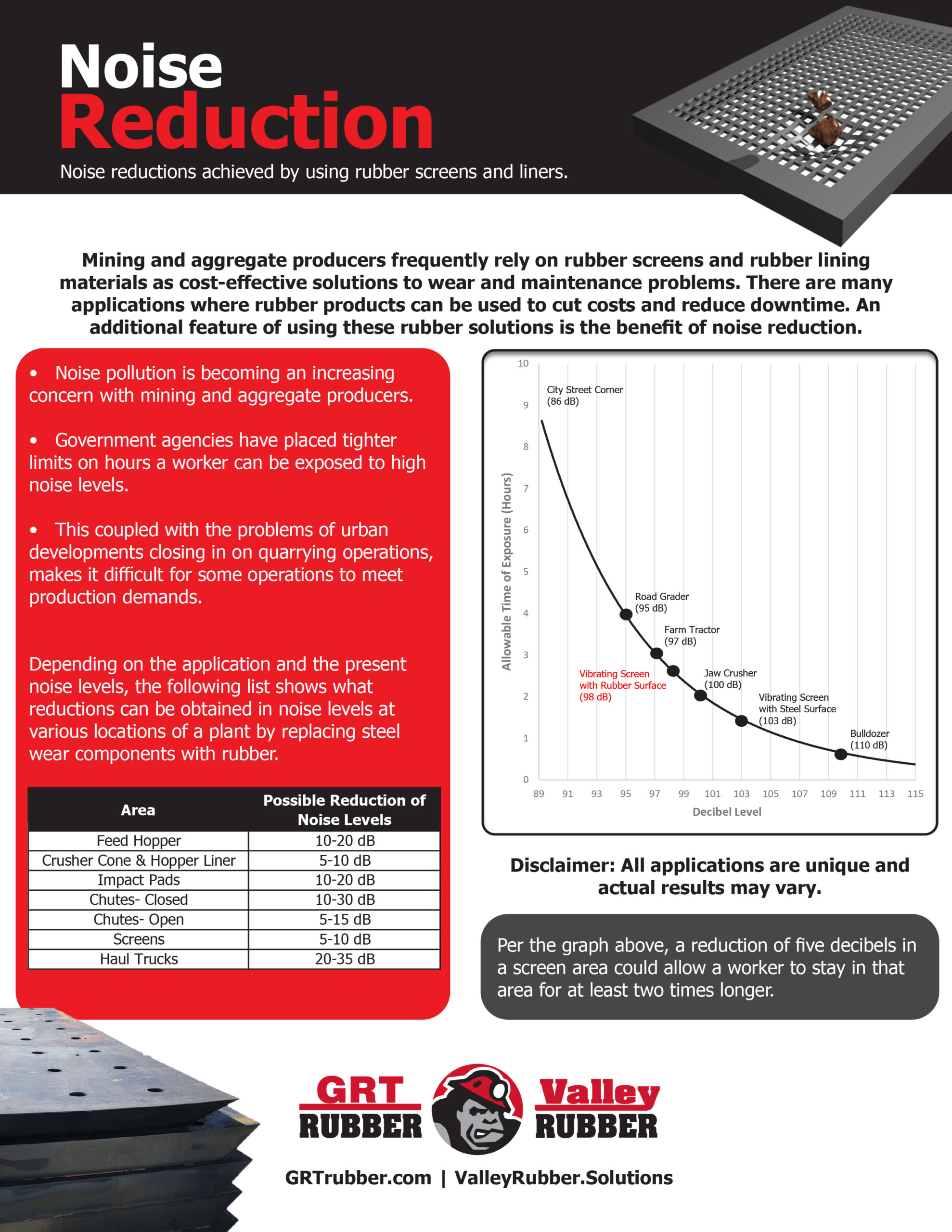 Steel-Backed Rubber Liners - Valley Rubber, LLC