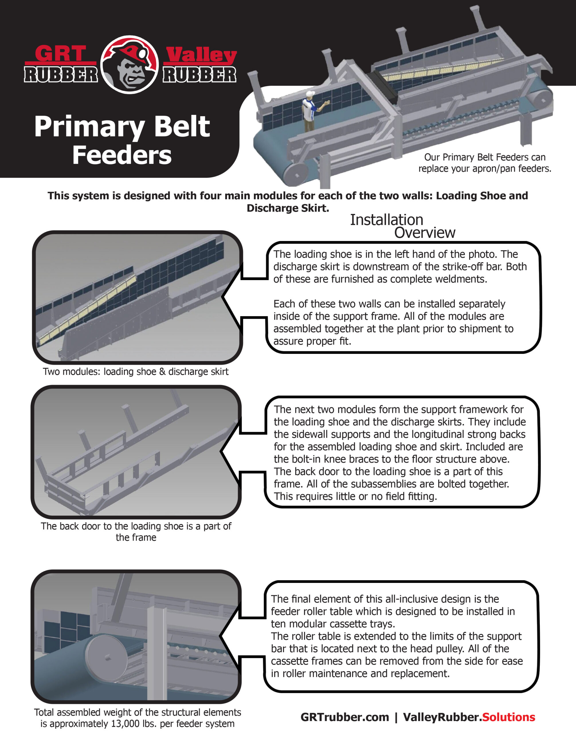 Steel-Backed Rubber Liners - Valley Rubber, LLC