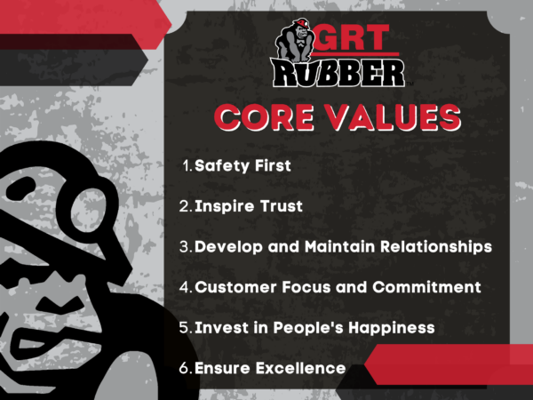 Core Values